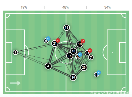 转折点埃因霍温单刀错失，中超今夜攻防权衡，悬念犹存，数据趋势出现新变化 