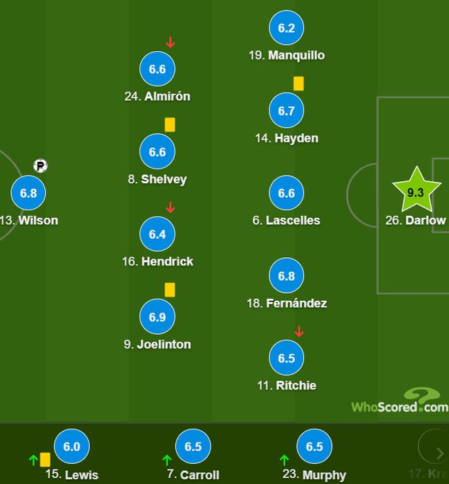 包含加时末段纽卡斯尔调整名单以备NBA总决赛,绝杀压哨环节打磨,更衣室稳定,训练强度明显提升的词条 包含加时末段纽卡斯尔调整名单以备NBA总决赛,绝杀压哨环节打磨,更衣室稳定,训练强度明显提升的词条