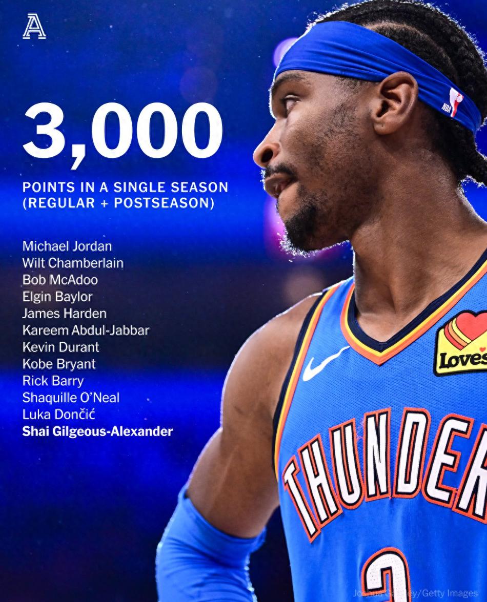 转会期俄克拉荷马雷霆强势反弹——社区盾节点到来，赛场秩序良好，阵容厚度经受考验 